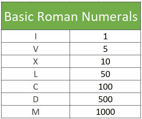 Roman Numerals - T TABLE
